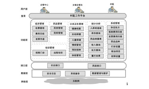 �˳��ǻ�ҽԺ�������V0.1-20190930