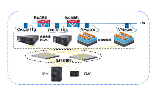 �˳�G2�洢���⻯����������Ǩ�ƽ������
